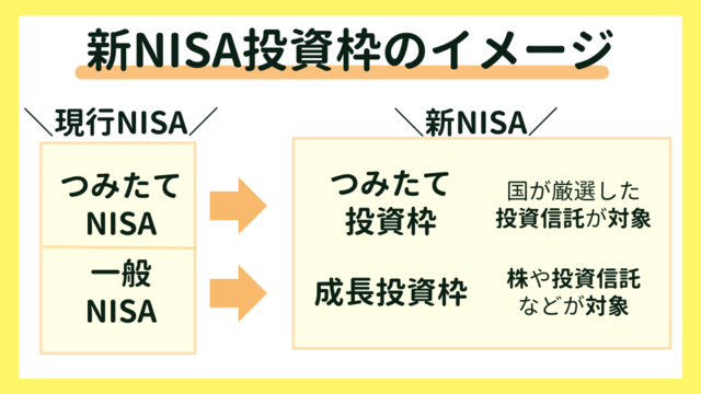 新NISA投資枠のイメージ