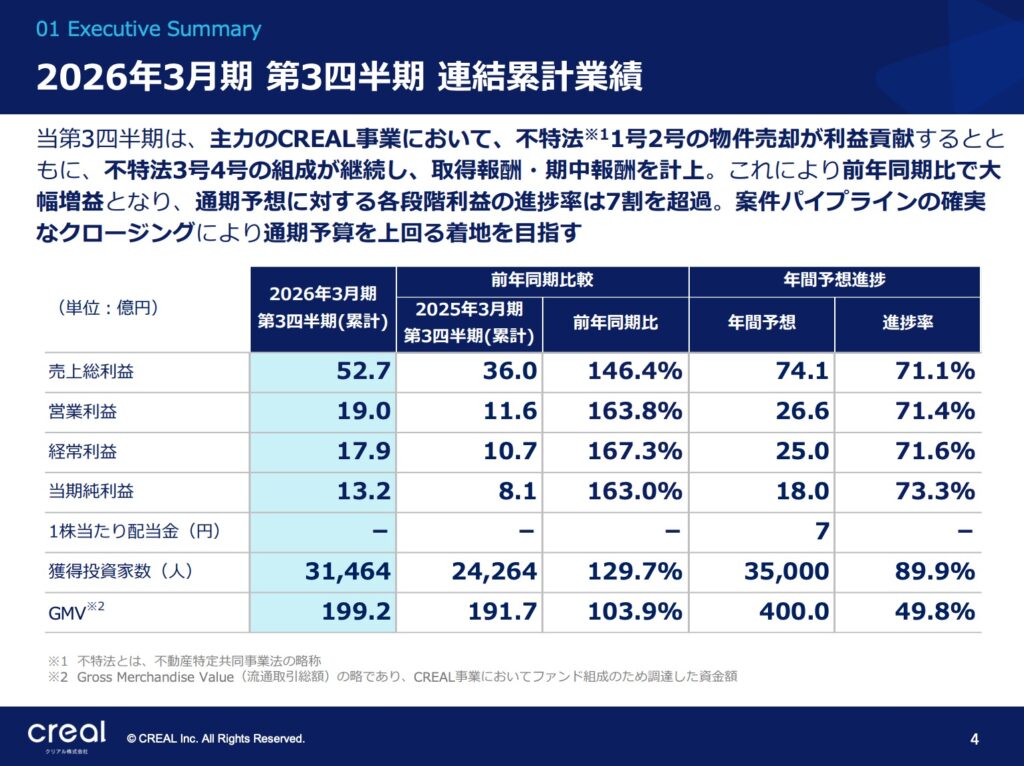 CREAL決算資料