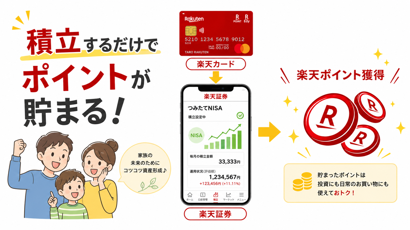 楽天証券と楽天カードのクレカ積立連携画面のイメージ