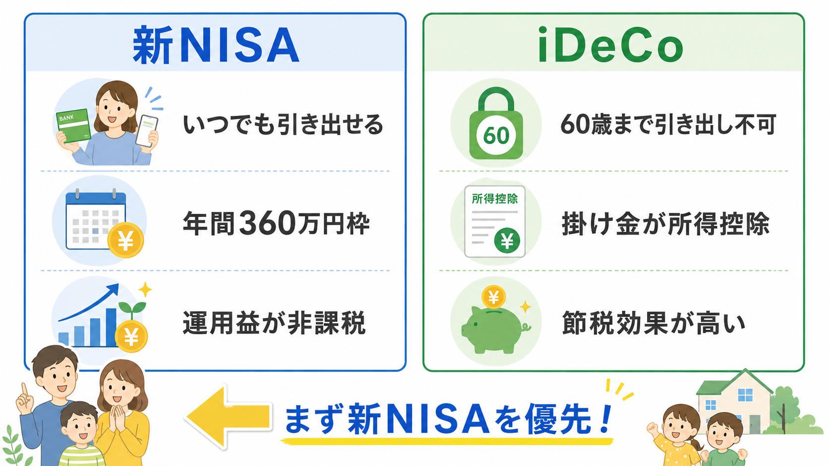 新NISAとiDeCoの制度特徴を比較した図解のイメージ