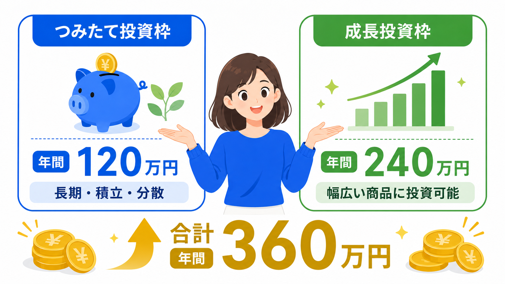 新NISAのつみたて投資枠と成長投資枠の比較イラスト