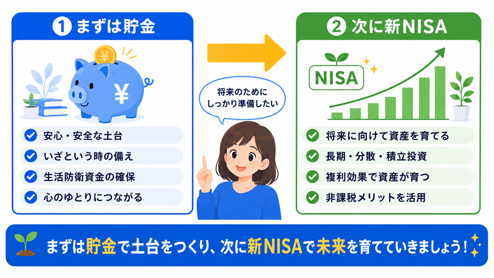 新NISAと貯金の優先順位を示すイラスト