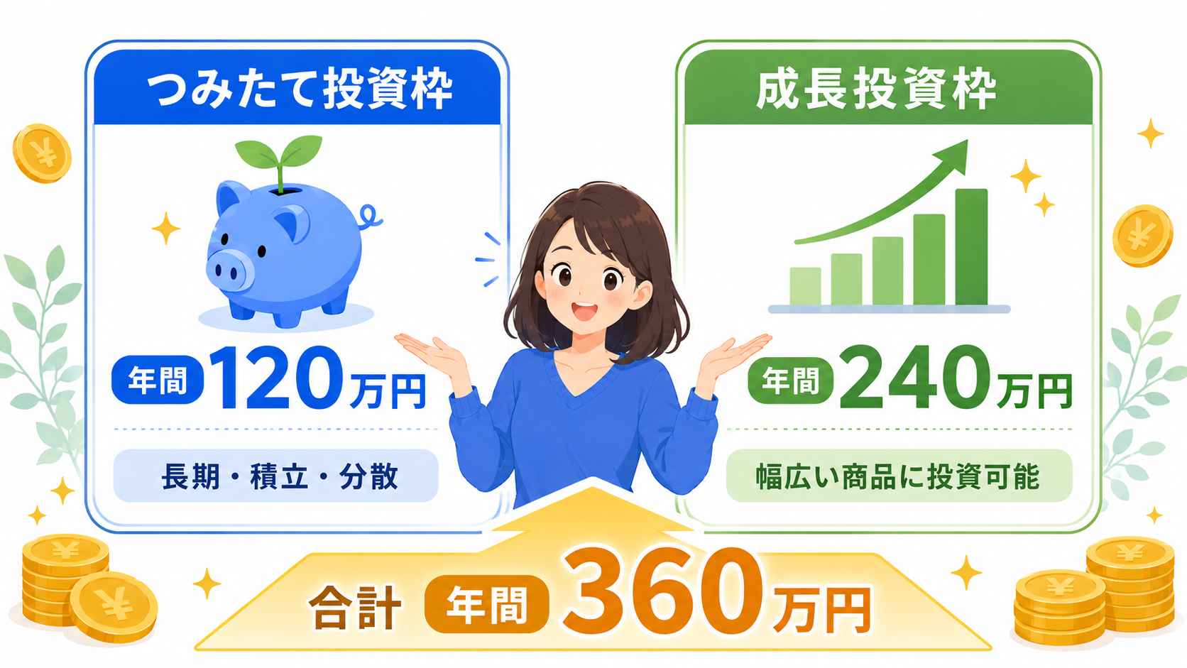 新NISA生涯1800万円非課税枠の配分イメージ