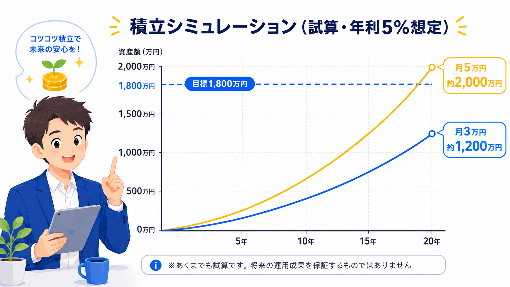 NISAの非課税枠復活ルールを説明するサイクル図