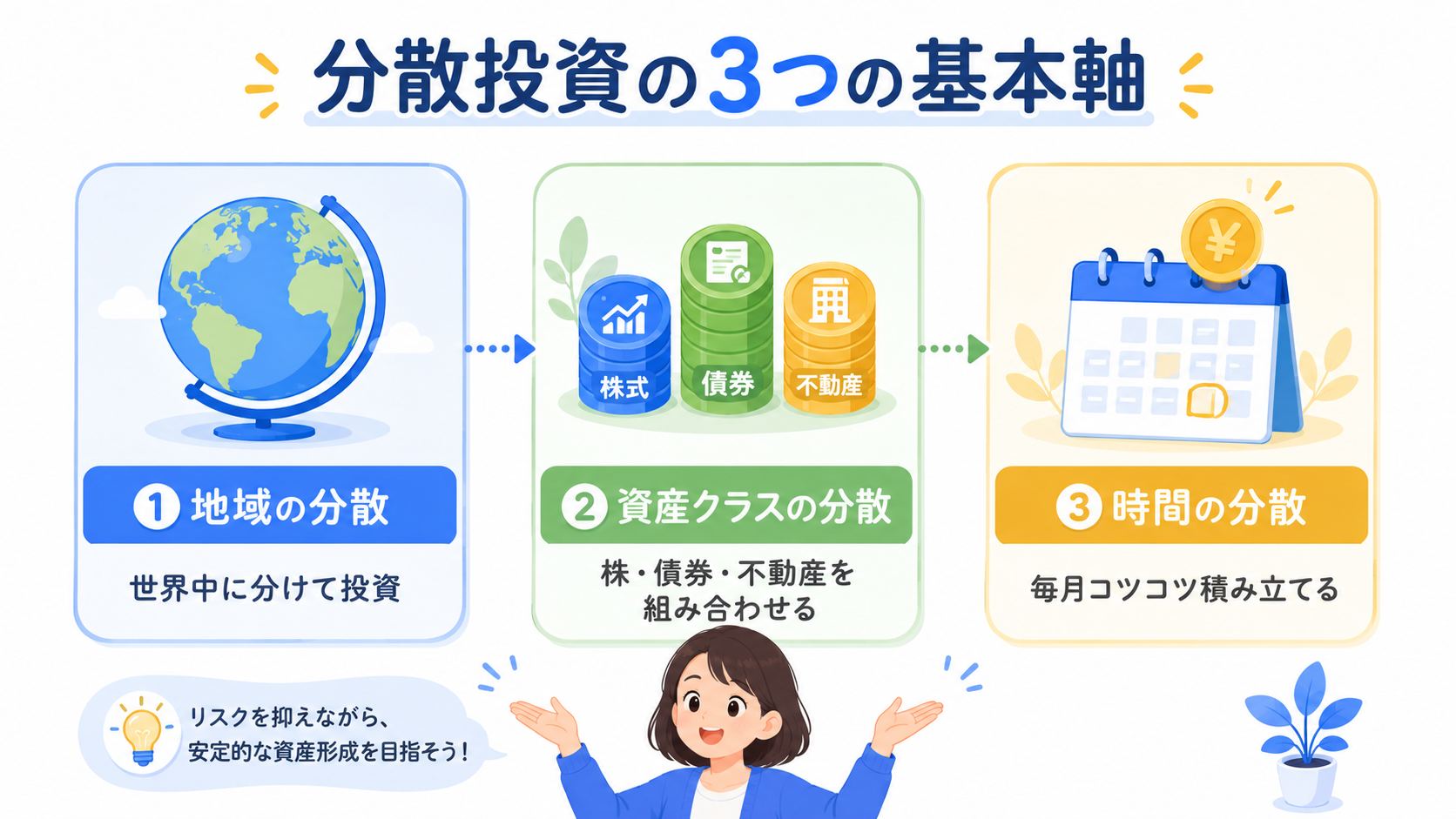 分散投資の3つの基本軸
