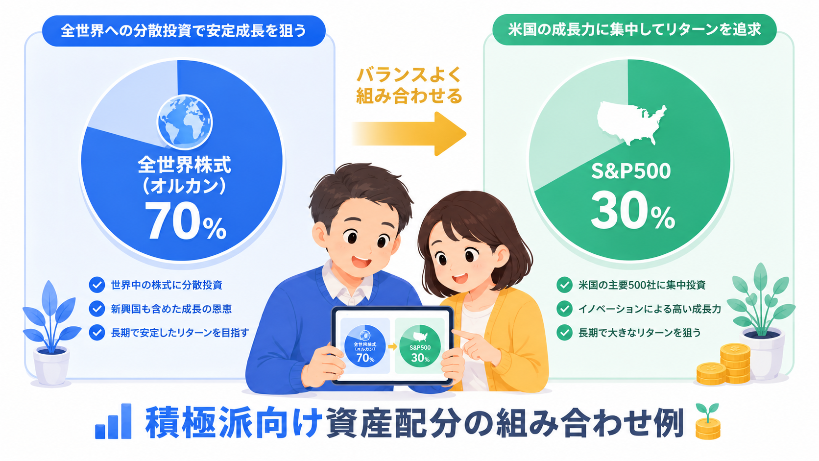 積極派向け