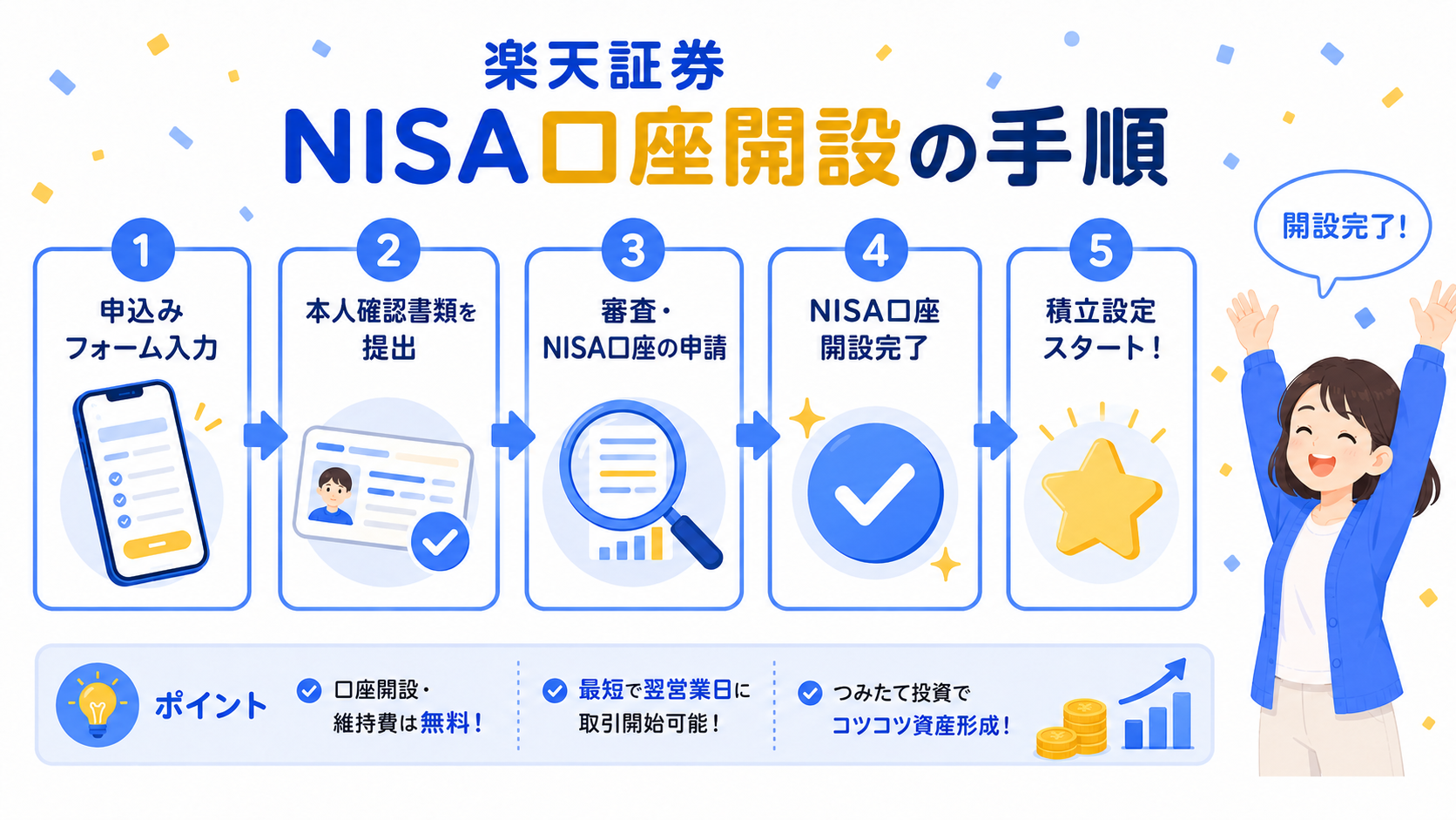 楽天証券 NISA 口座開設の手順