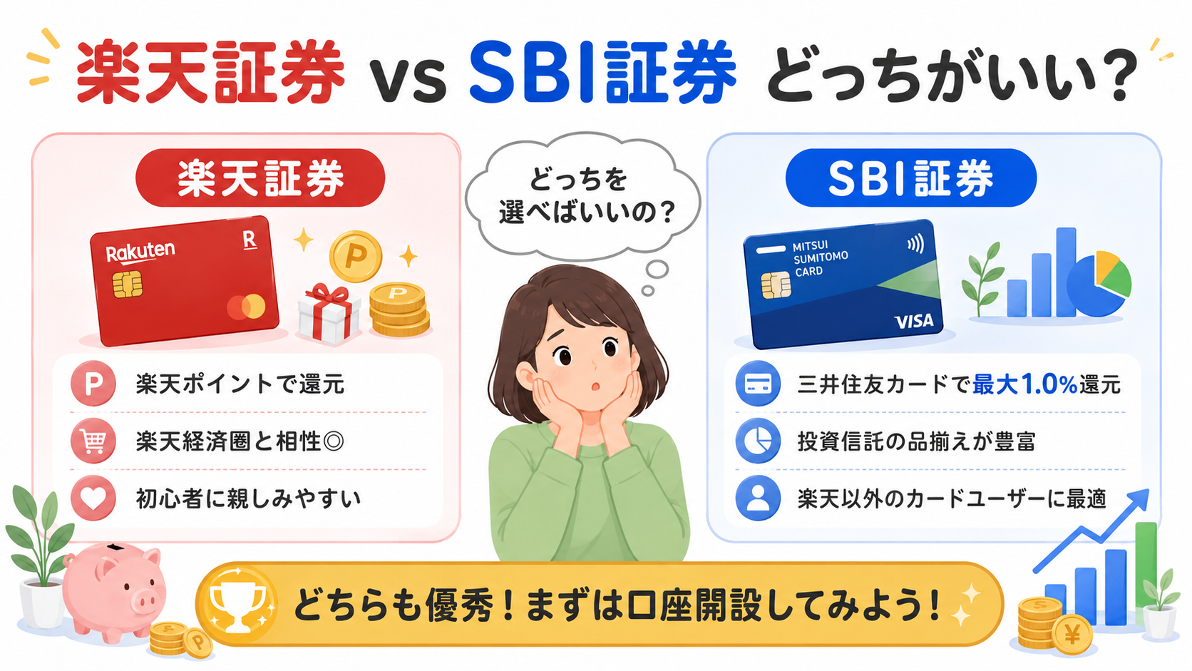 楽天証券との比較