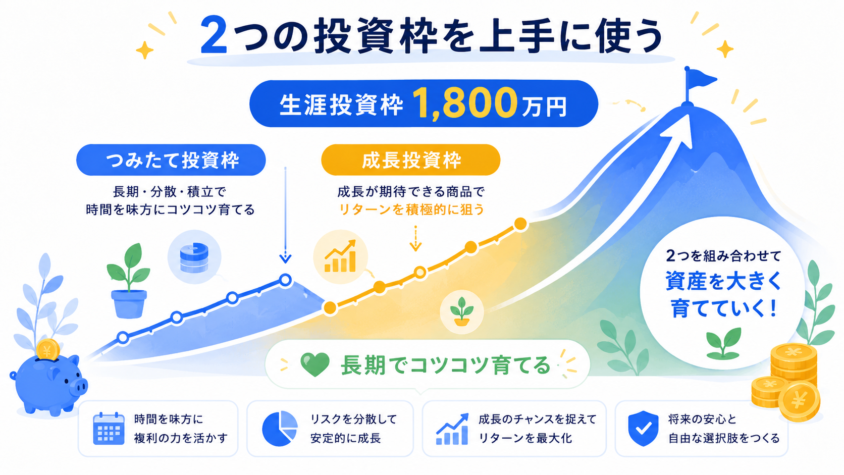 つみたて投資枠と成長投資枠を組み合わせて活用するイメージ。2つのパズルピースが組み合わさるデザイン