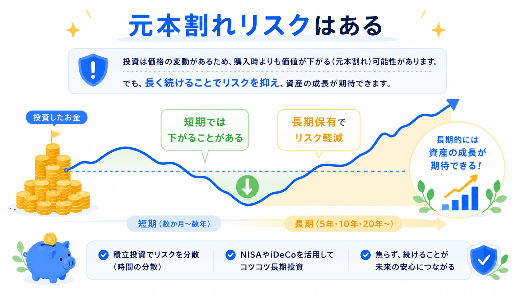 投資リスクを示すイメージ。価格変動のグラフとリスクを示すアイコンが並ぶデザイン