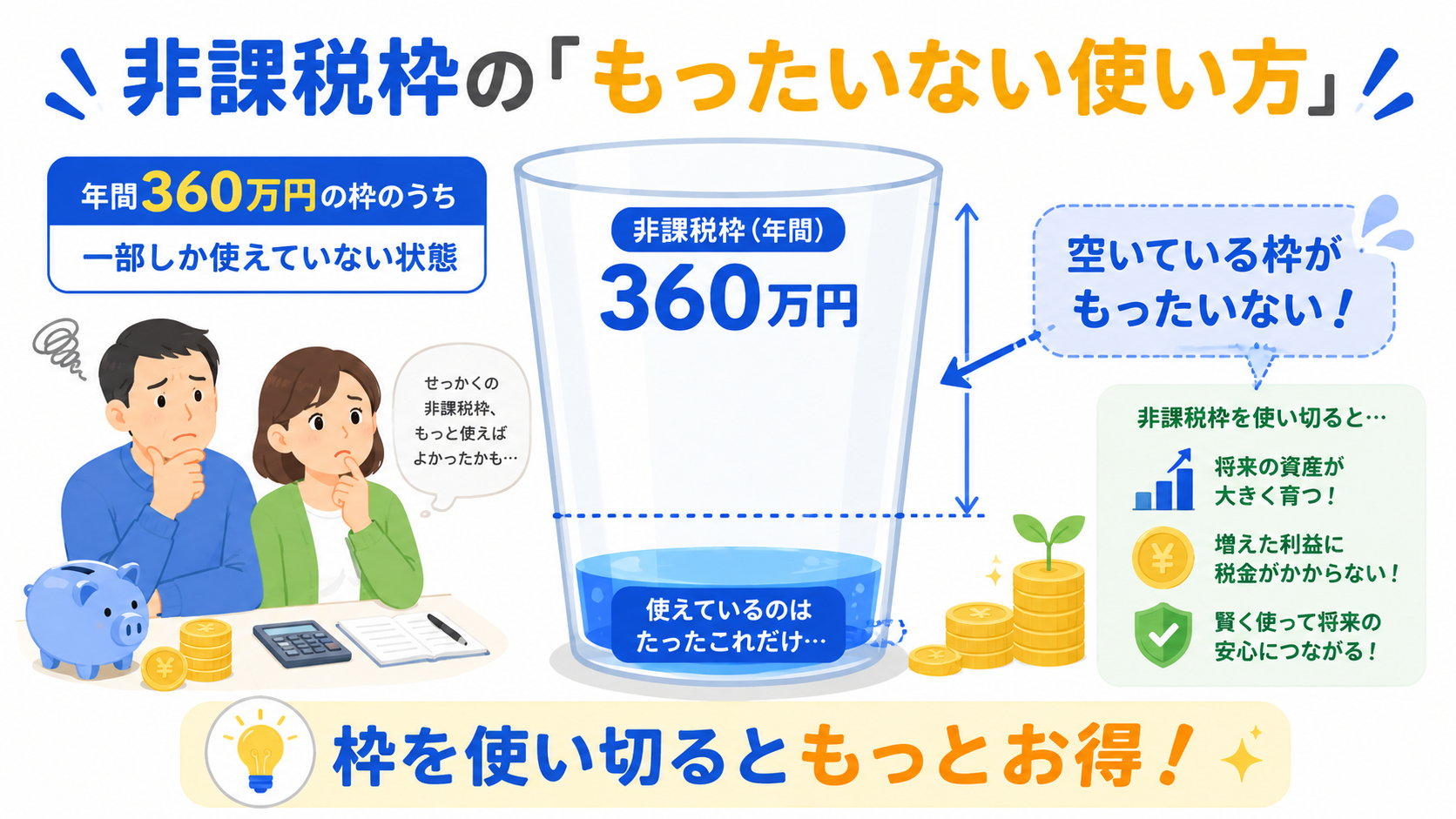 1,800万円の生涯投資枠が満たされていくイメージ図。積み上がるコインのグラフィック