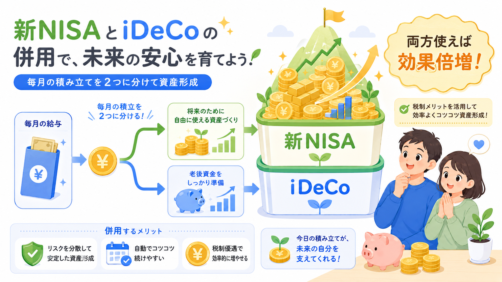 新NISA＋iDeCoの併用イメージ。2つの箱が積み重なって資産が増えていく図