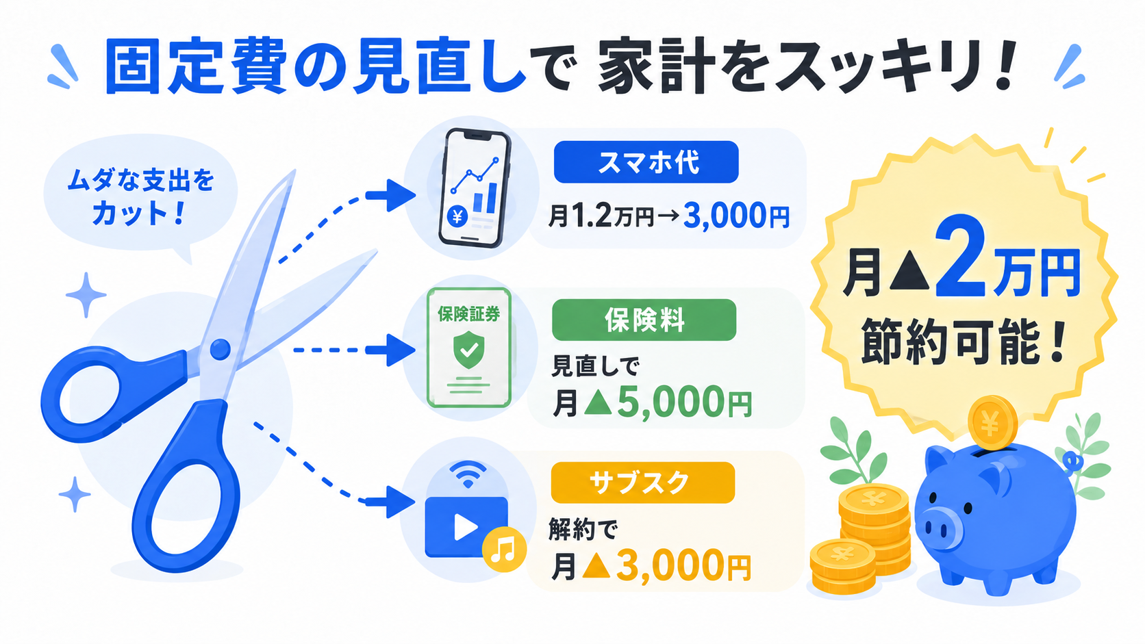 固定費見直しイメージ