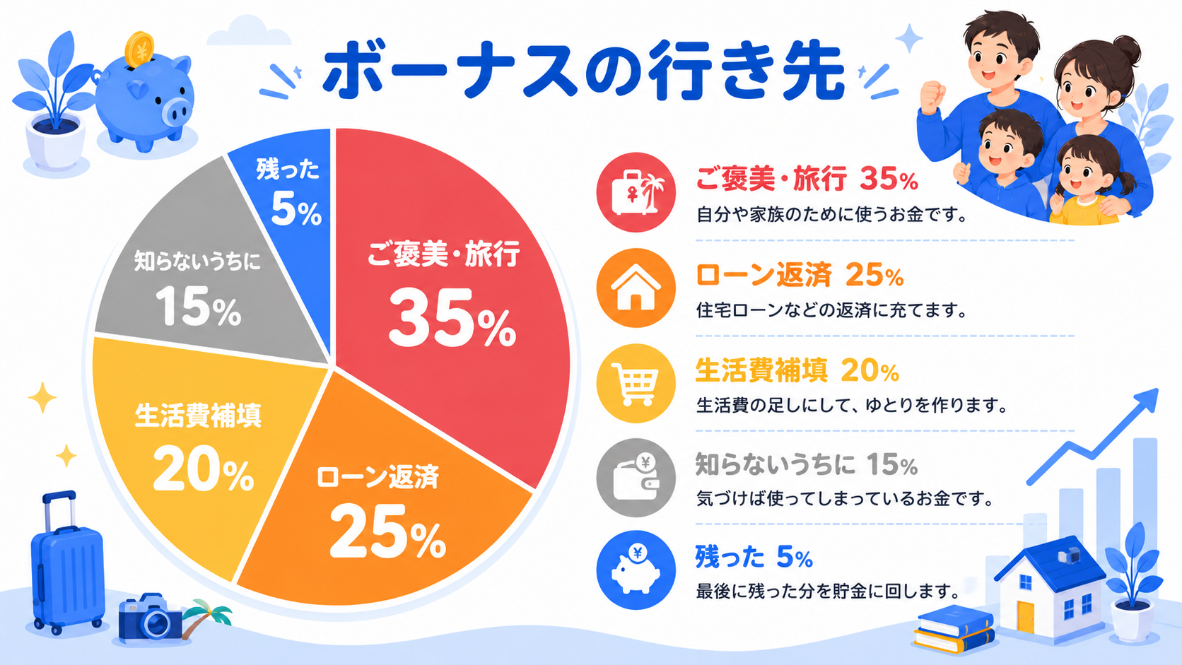 ボーナスの使い道グラフ