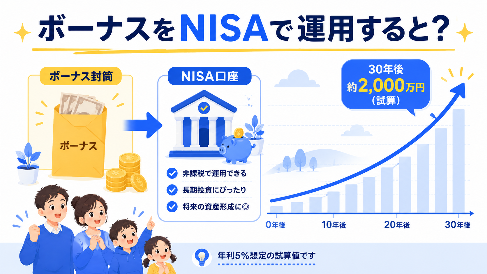 新NISAボーナス運用イメージ