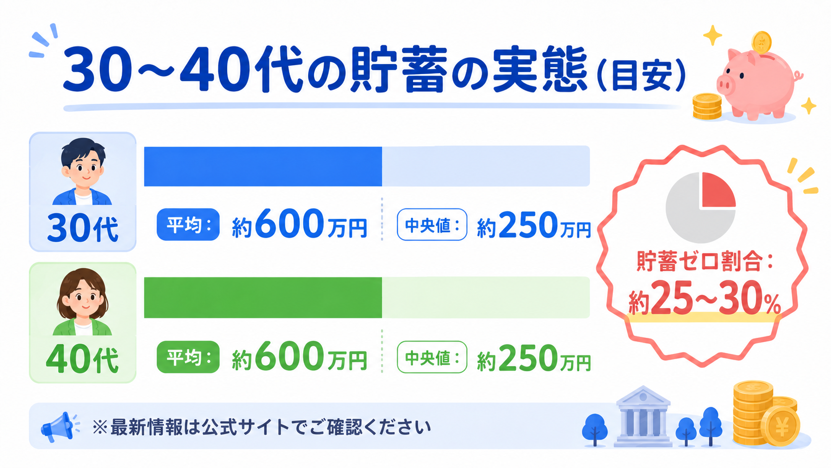 継続できる家計習慣イメージ