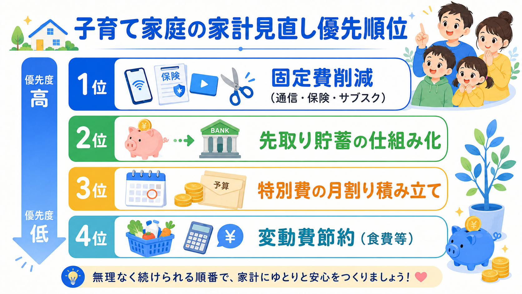 子育て家庭の家計見直し優先順位リスト