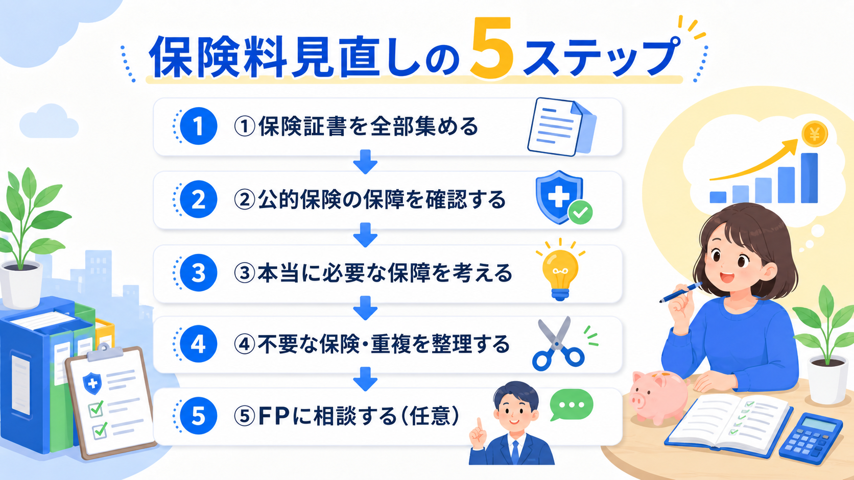 保険料見直しの5ステップフロー図