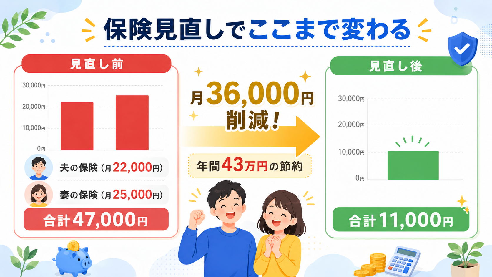 保険見直し前後の削減実例比較