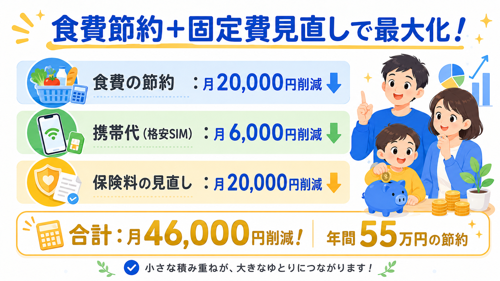 食費節約と固定費見直しで家計改善を最大化