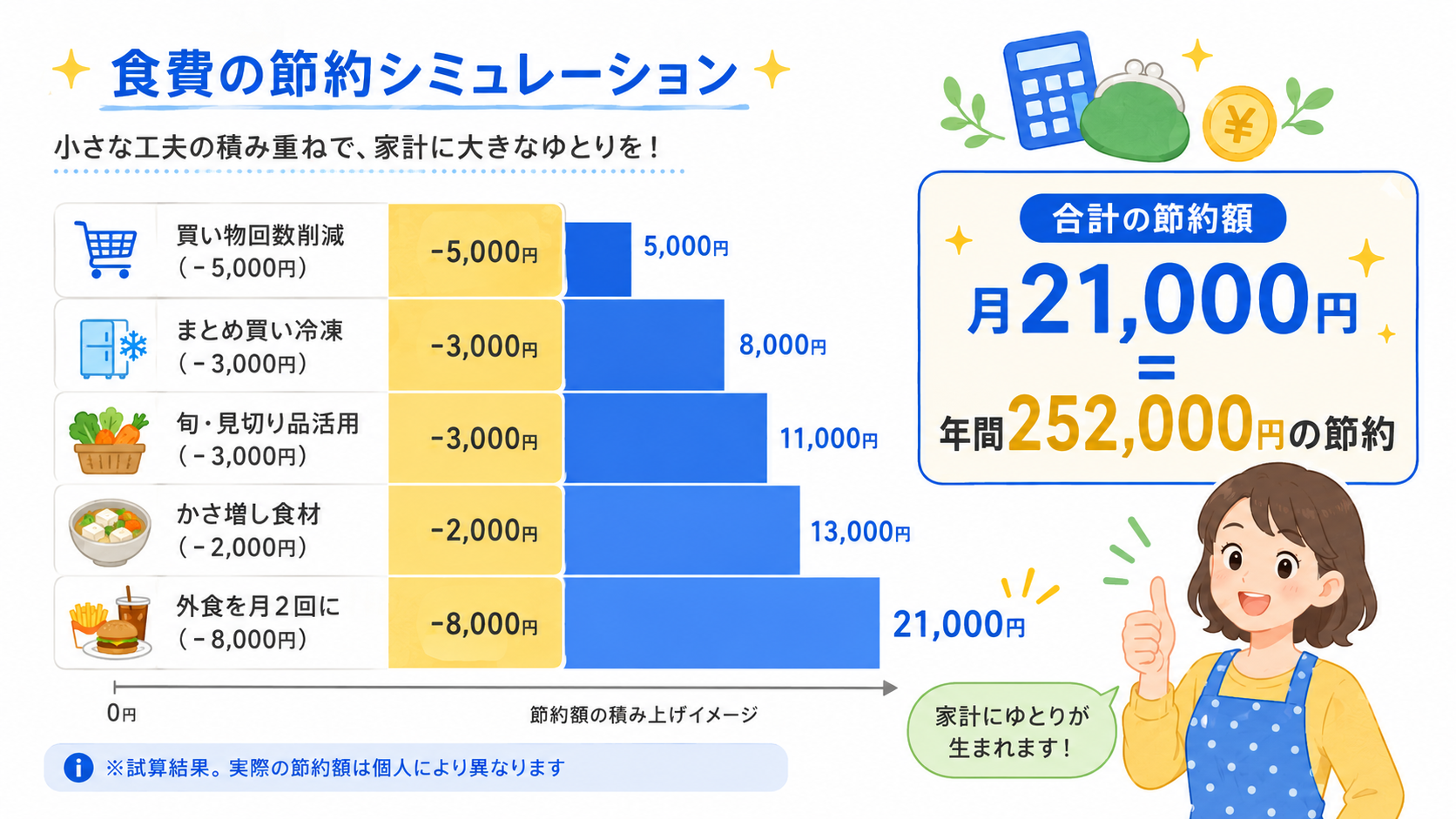 4人家族の食費節約シミュレーション