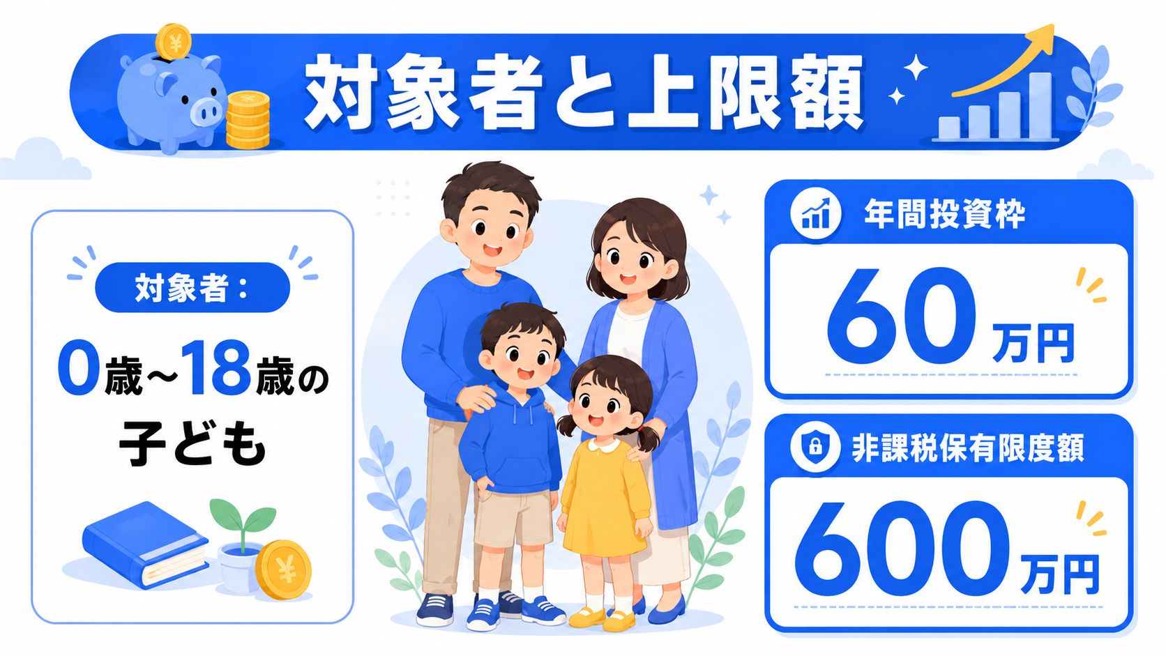こどもNISAの対象者と年間上限額