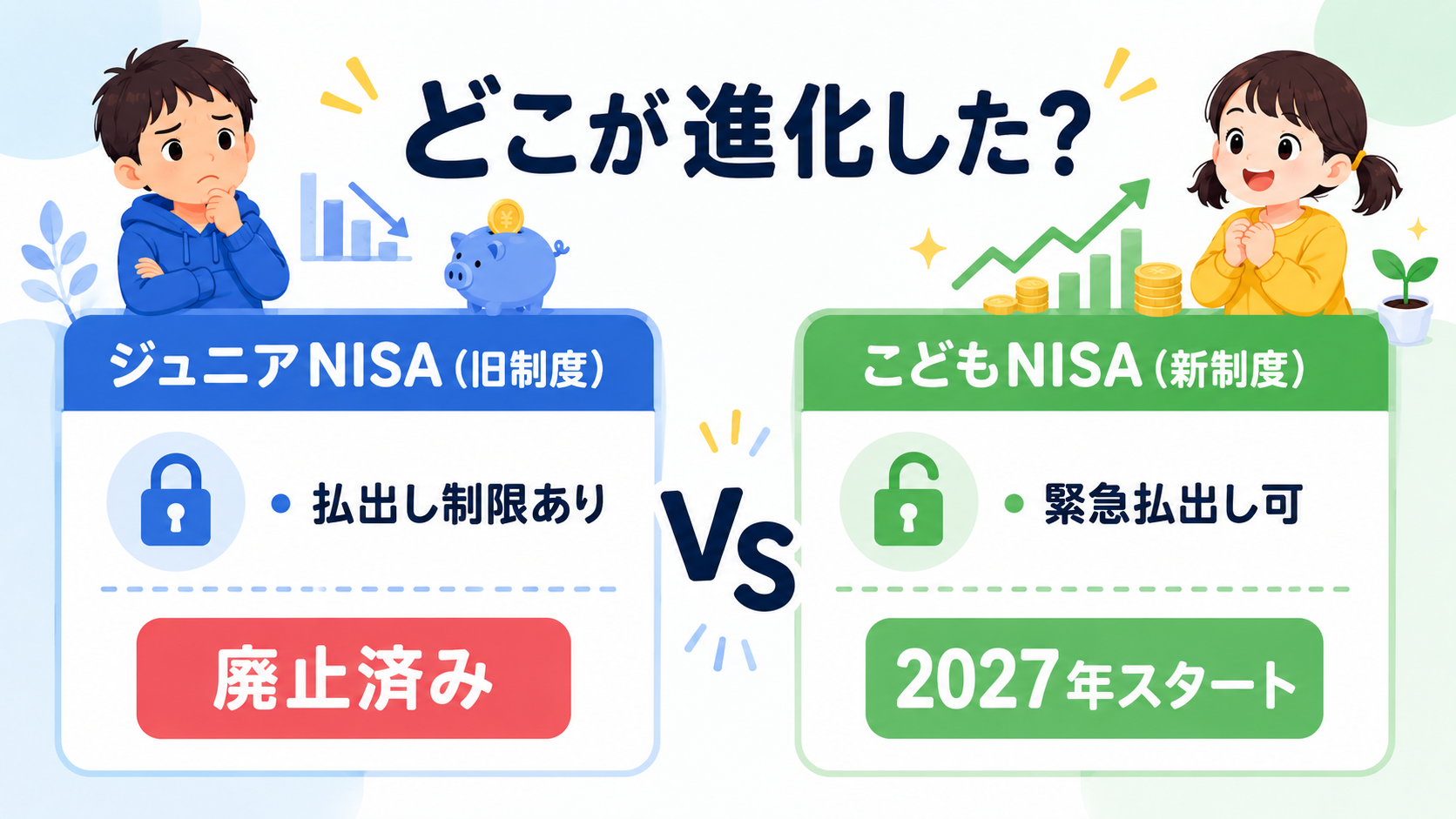 ジュニアNISAとこどもNISAの制度比較表のイメージ