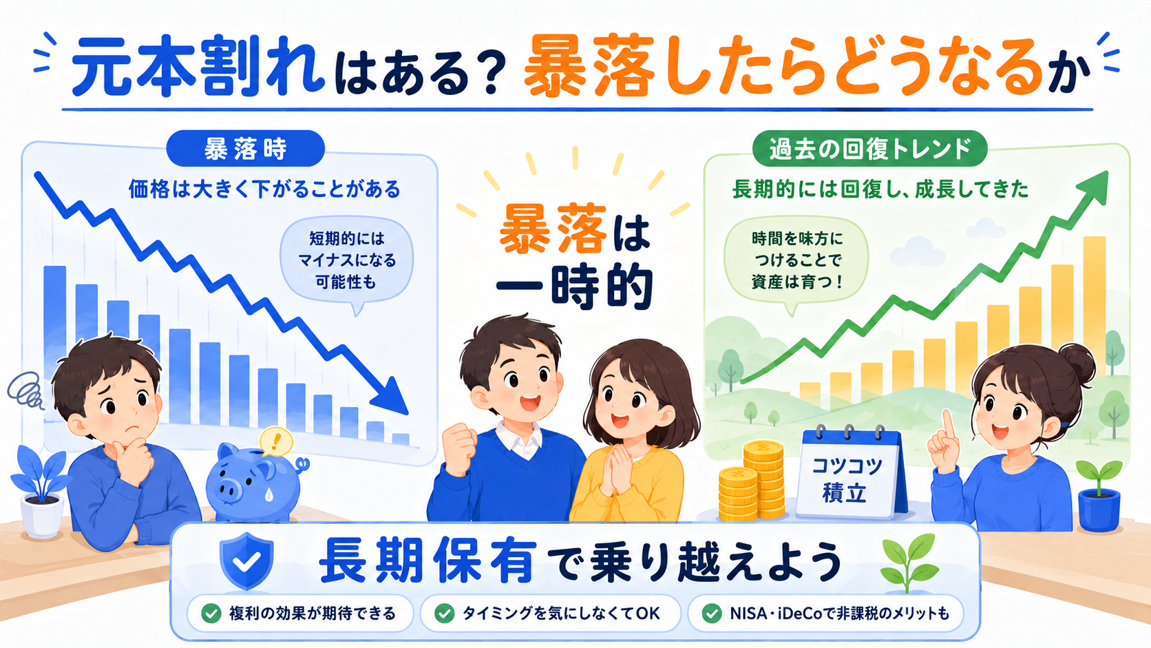 過去の株式市場暴落と回復のグラフイメージ