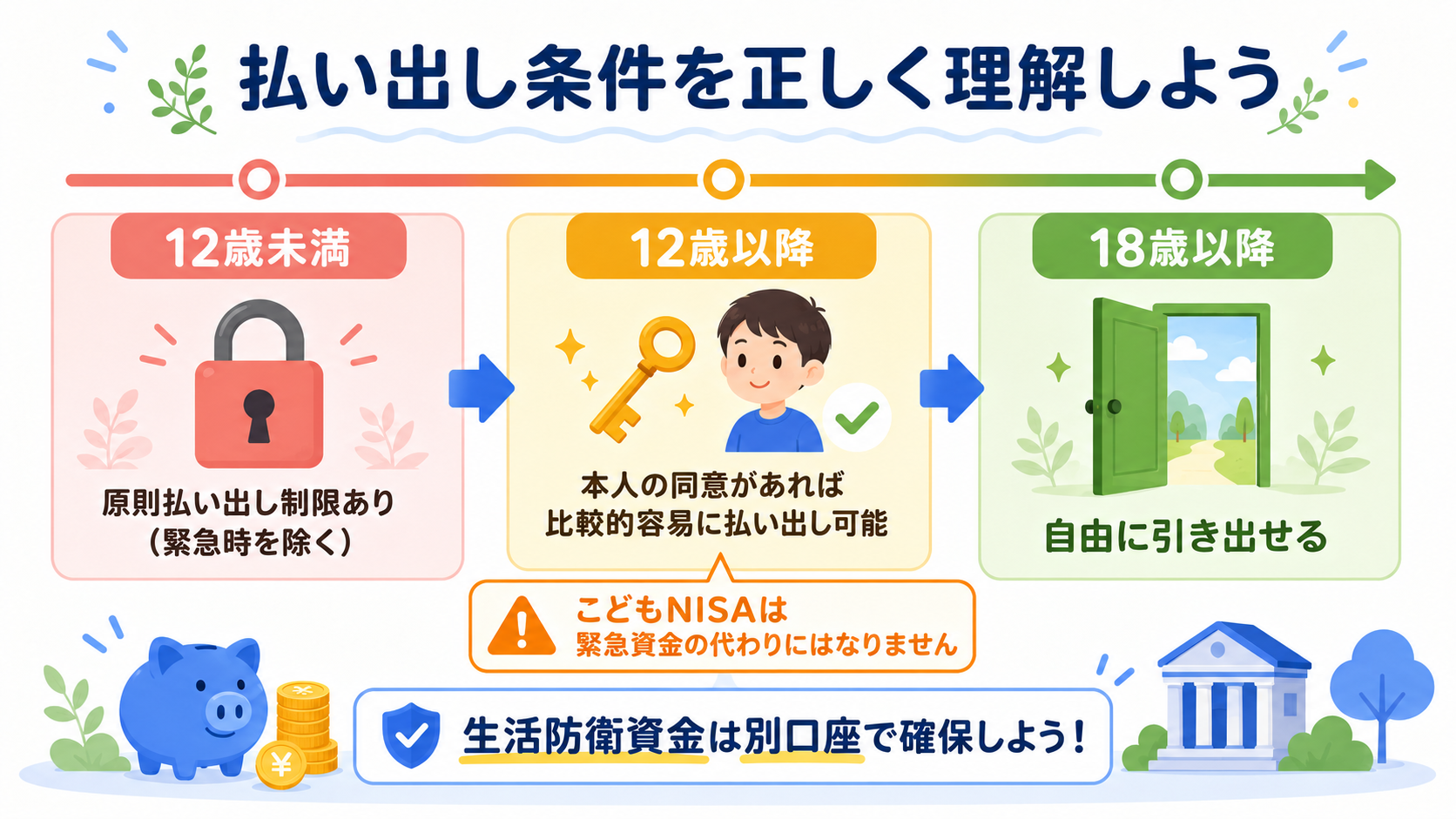 払出し制限の不便さ