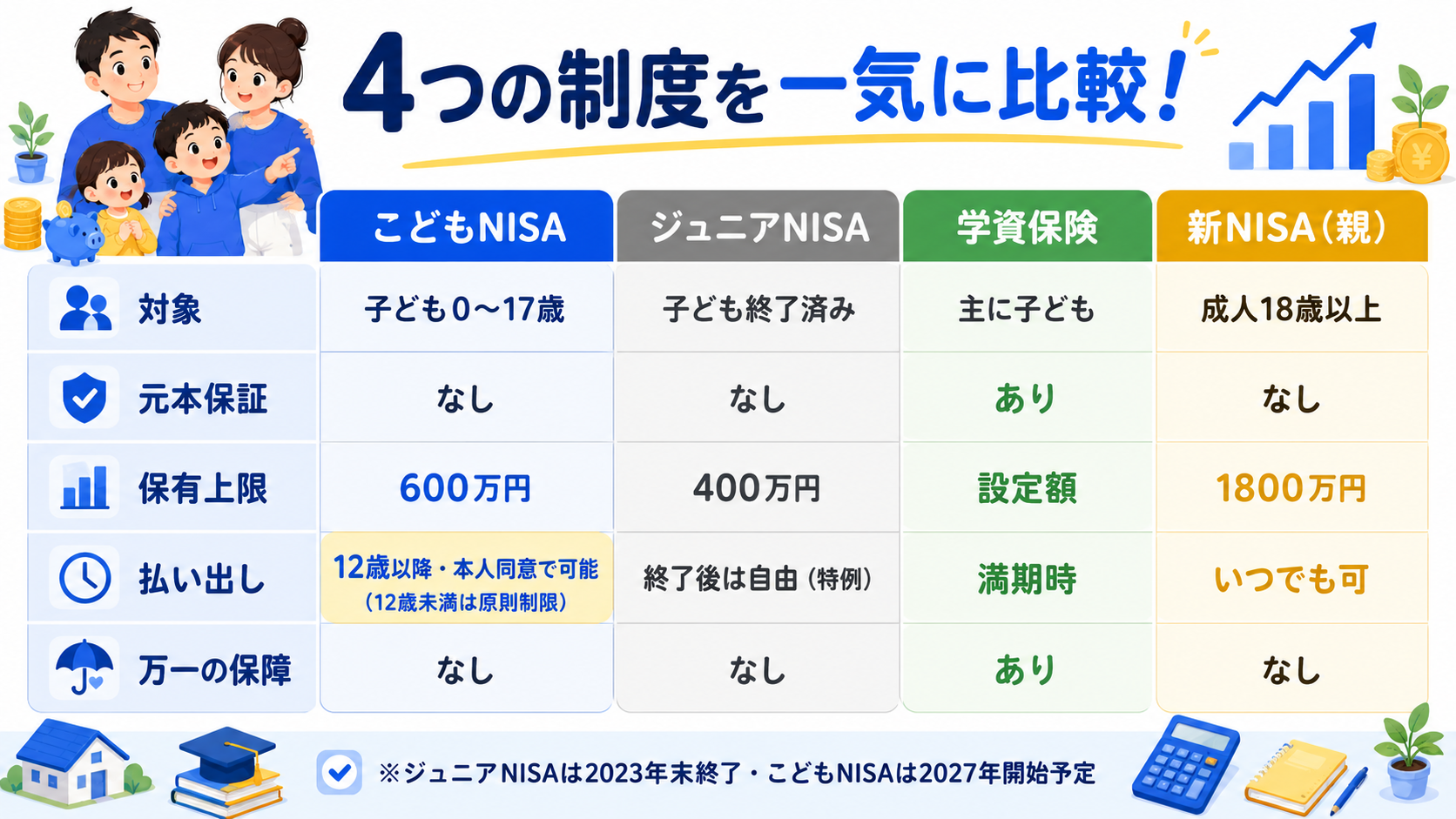 4つの制度を比較した一覧表