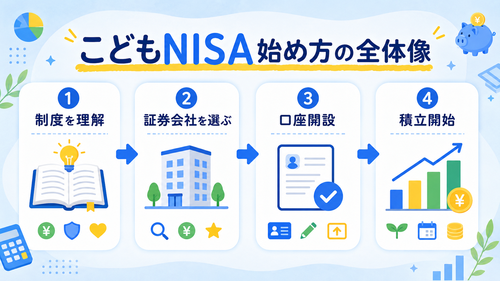 こどもNISAの始め方の全体像フロー