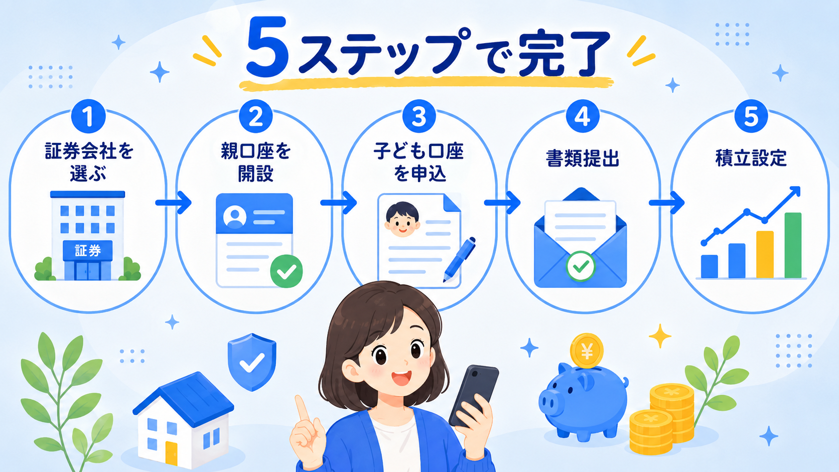 こどもNISA口座開設5ステップ