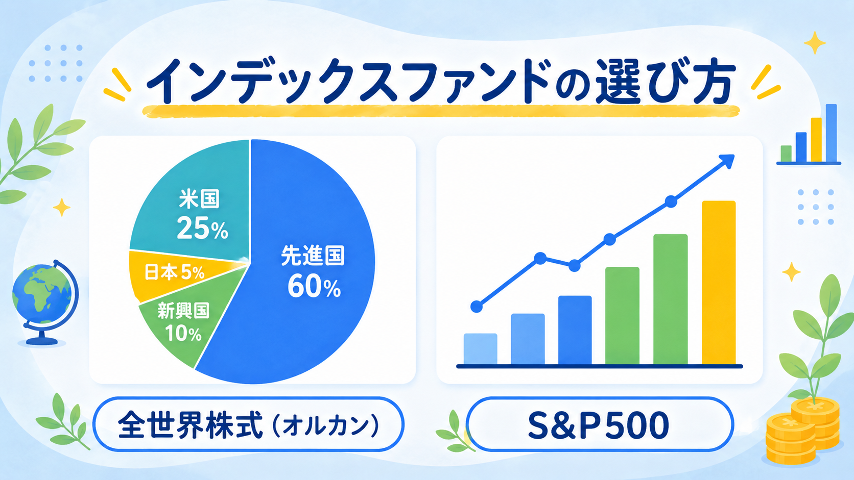 人気インデックスファンドの比較
