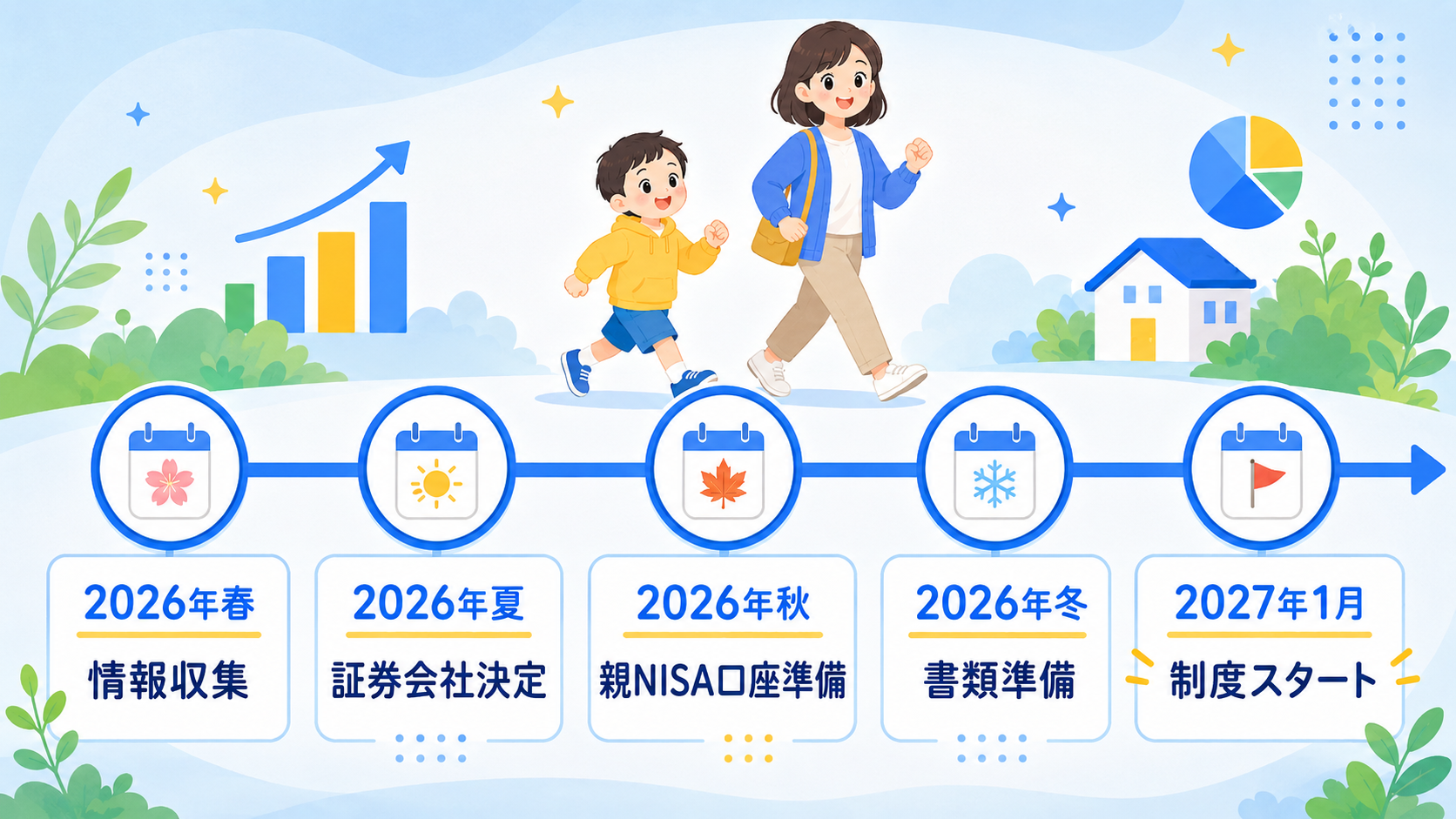 2026年〜2027年の準備スケジュールタイムライン