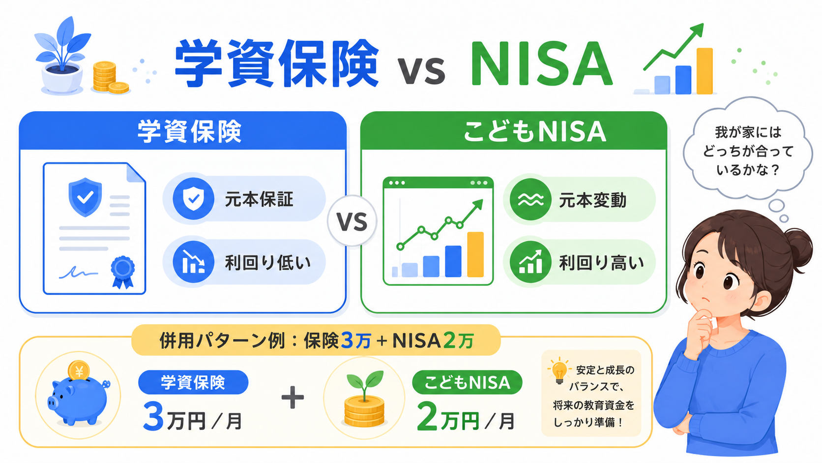 学資保険とこどもNISAの併用比較表