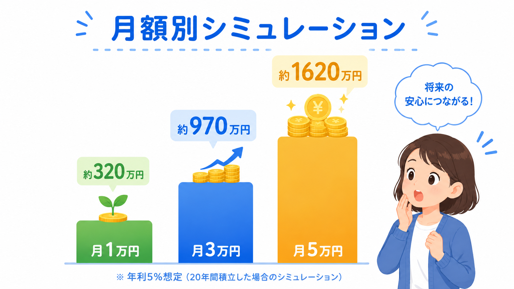 月額別シミュレーション比較グラフ