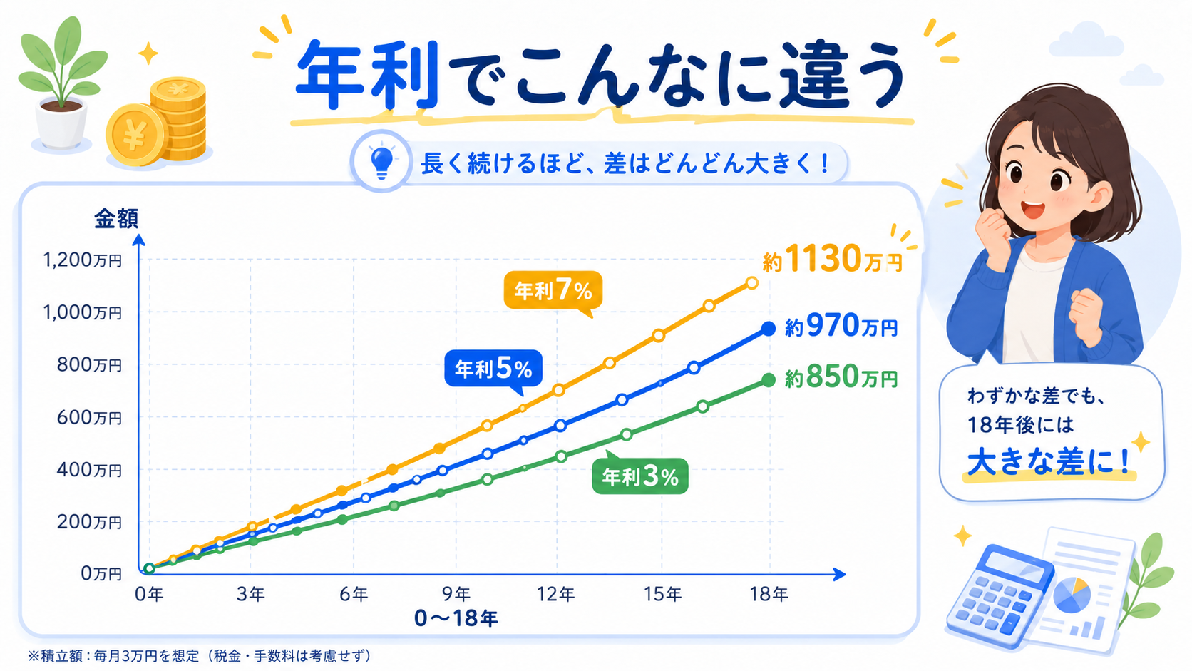 年利別シミュレーション比較グラフ