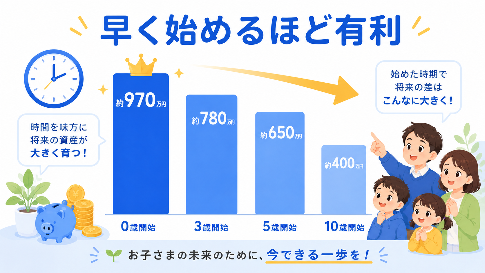 開始年齢別シミュレーション比較グラフ