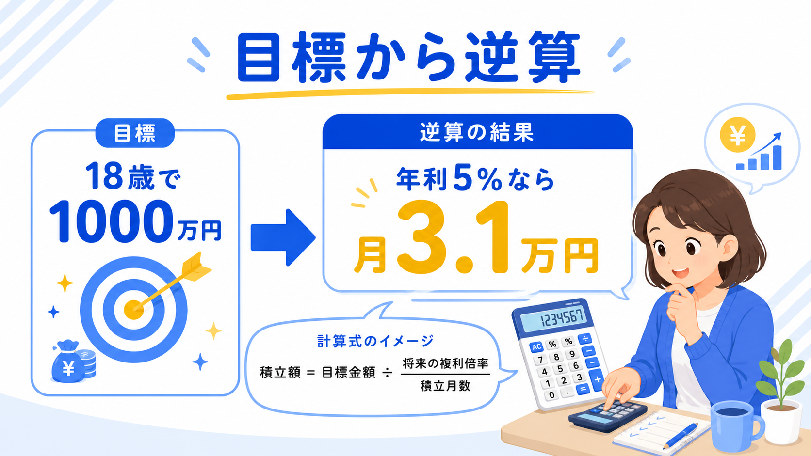 目標金額からの逆算シミュレーション