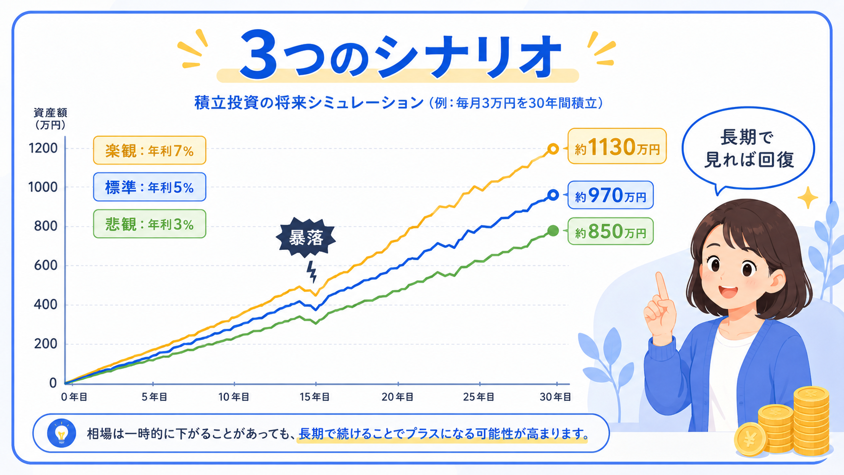 暴落リスクシナリオシミュレーション