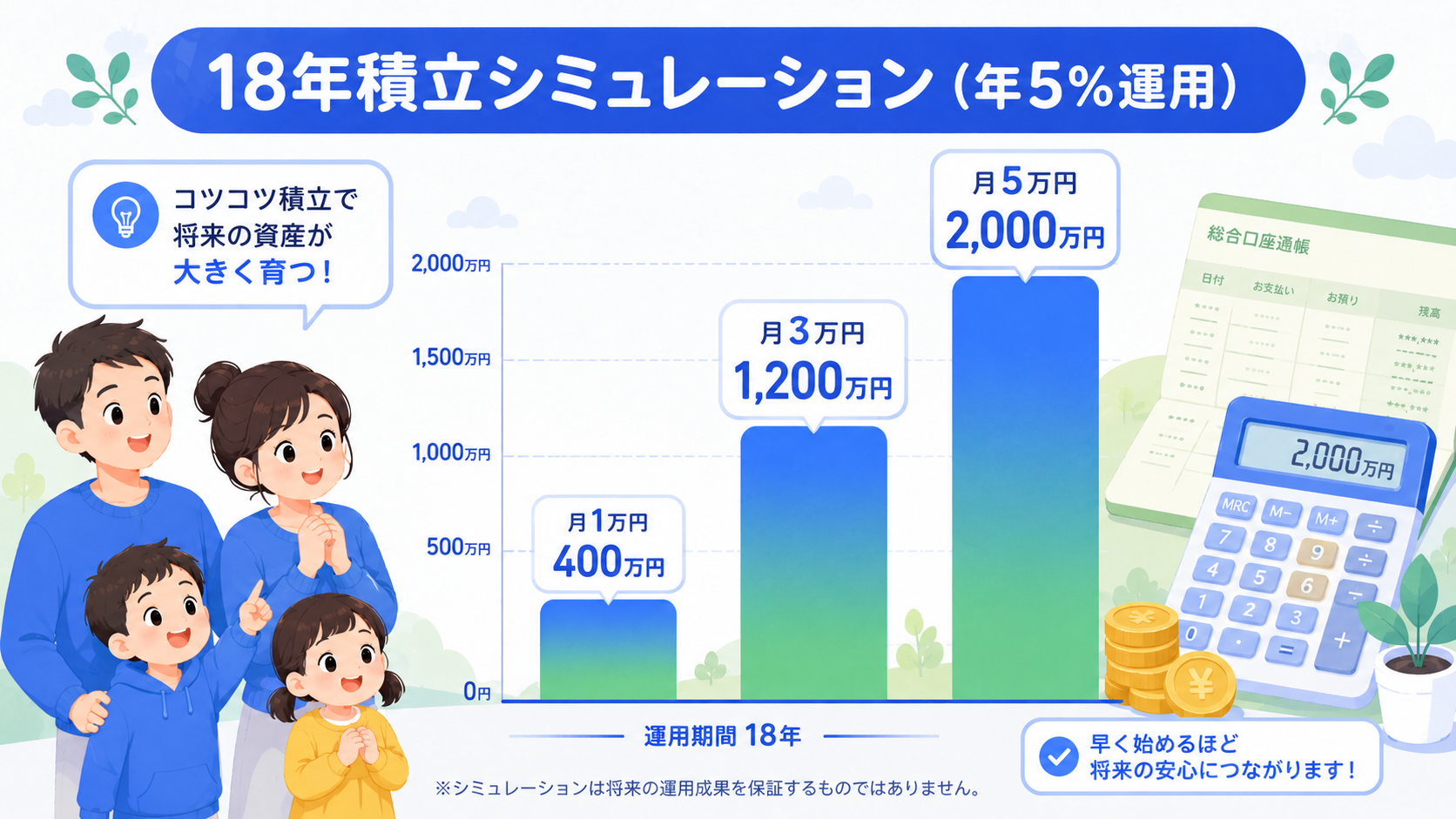 月1万円・3万円・5万円積立18年シミュレーションの棒グラフ