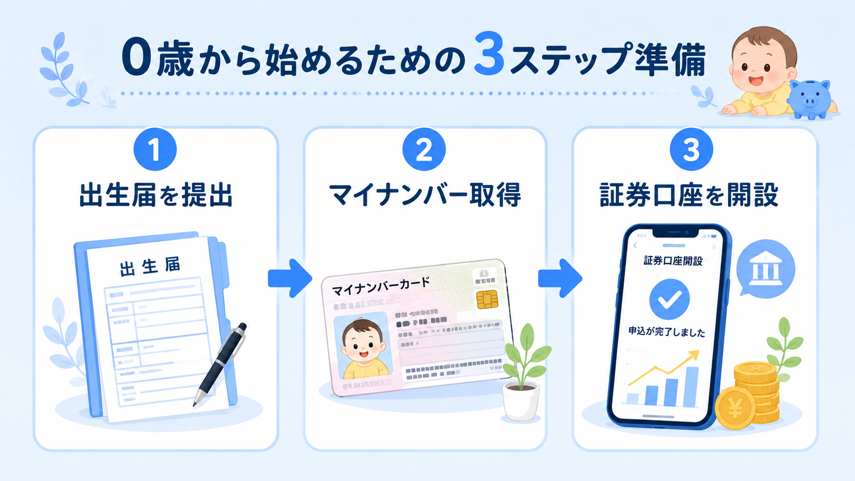 出生届・マイナンバー取得・証券口座開設の3ステップ準備イメージ