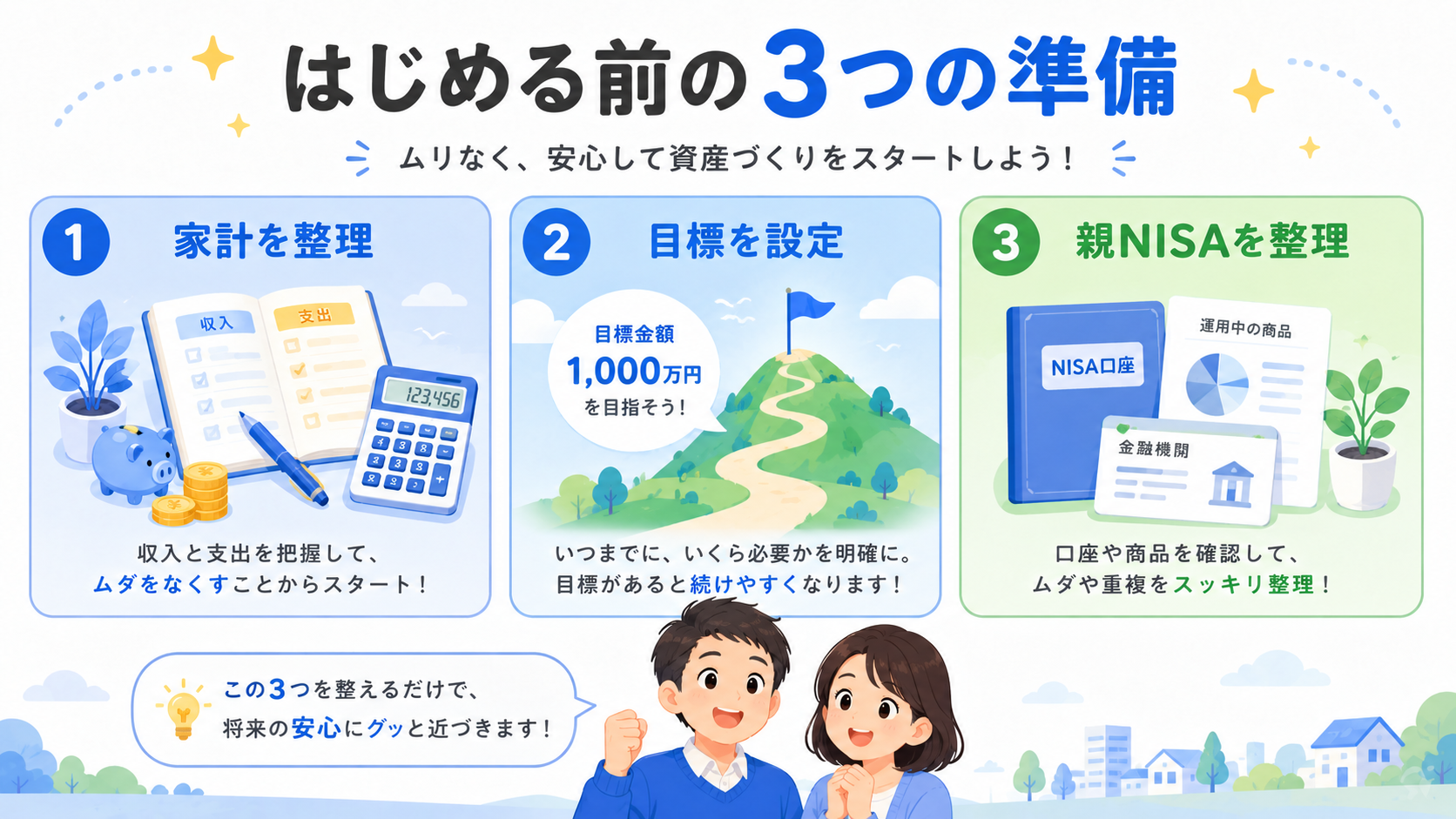 家計整理・目標設定・親NISA整理の3ステップ準備イメージ