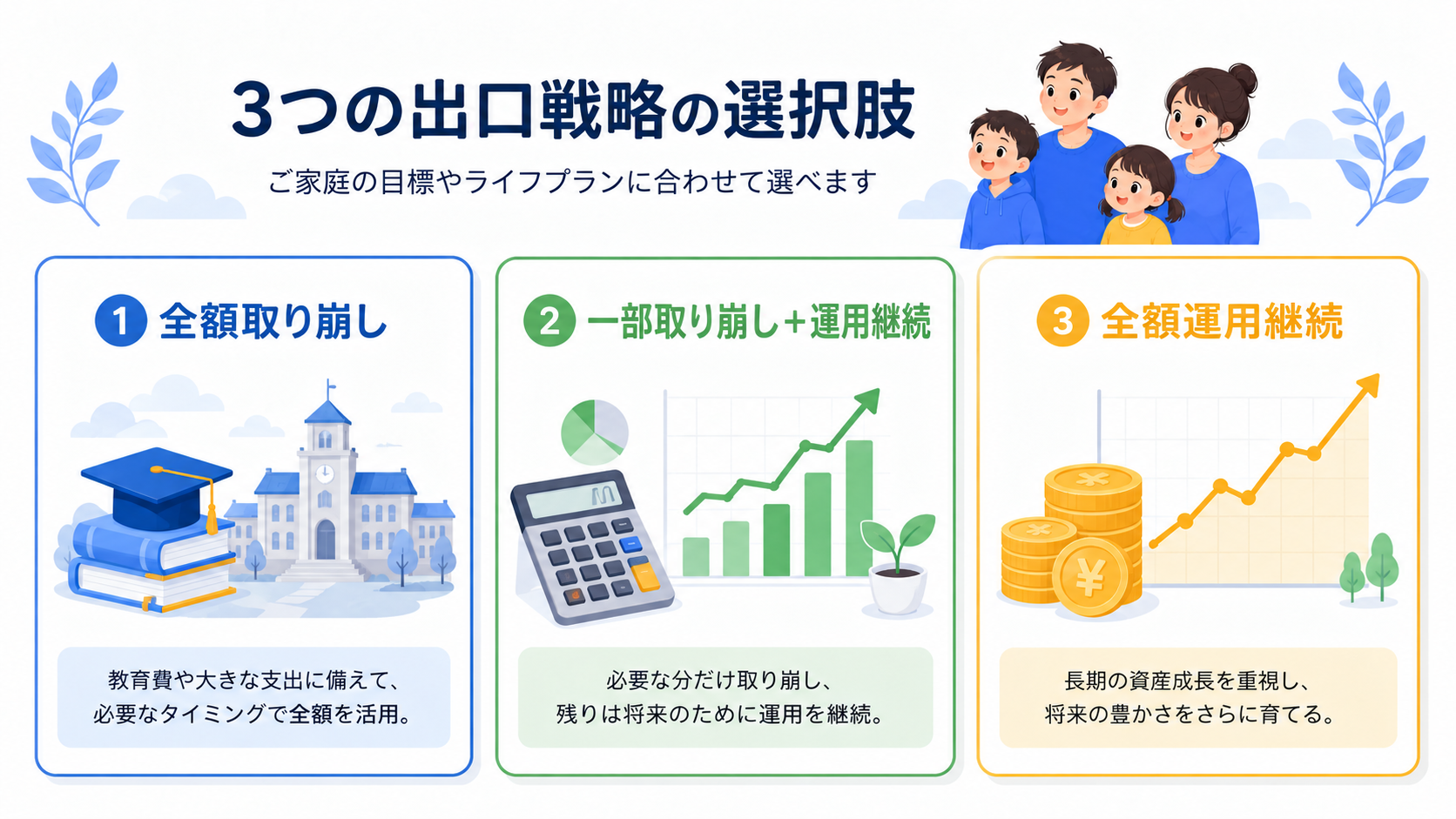 18歳到達後の3つの出口戦略パターン比較