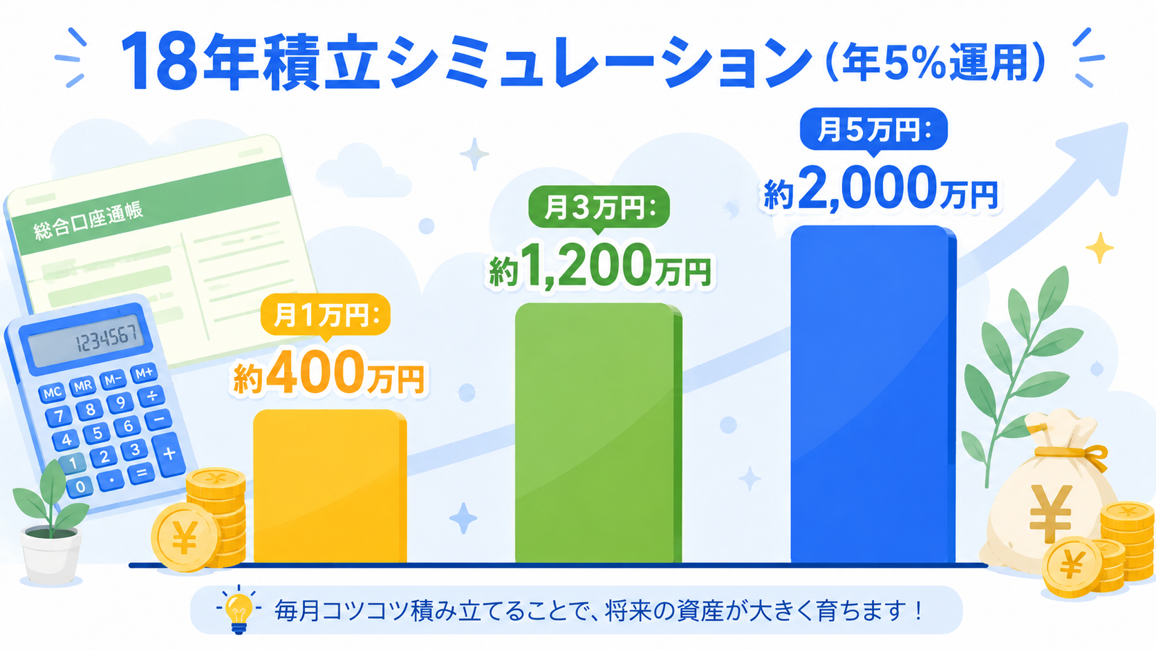 月額別のこどもNISA積立シミュレーション