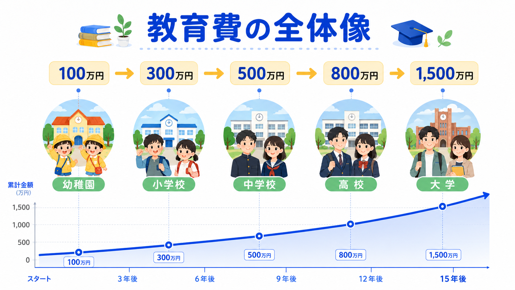 こどもNISAで足りない部分を補う3つの戦略