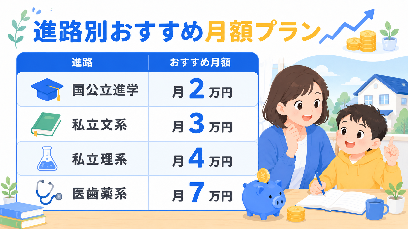 年齢別の現実的な教育費準備プラン