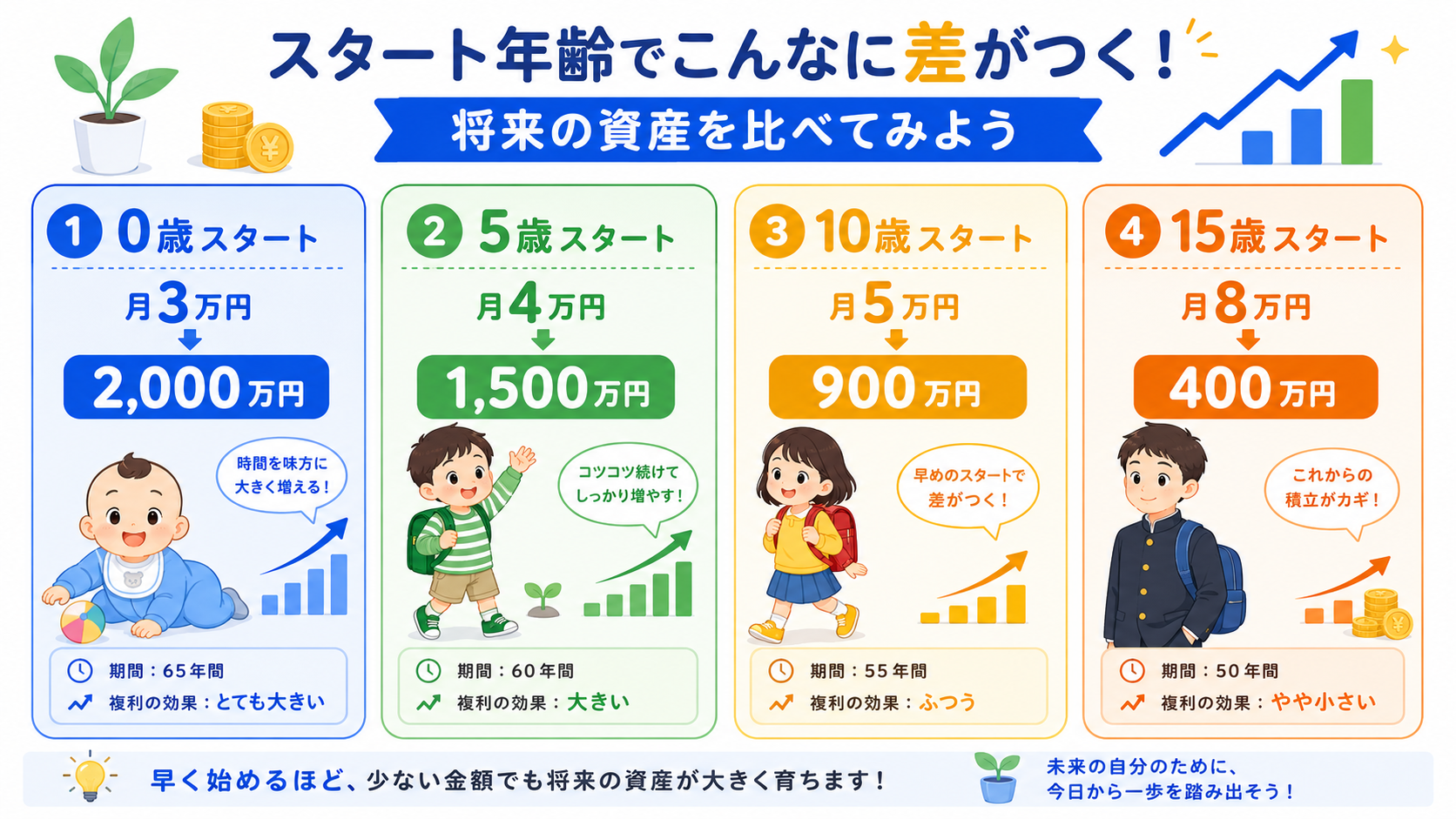 こどもNISAで教育費を準備するときの注意点
