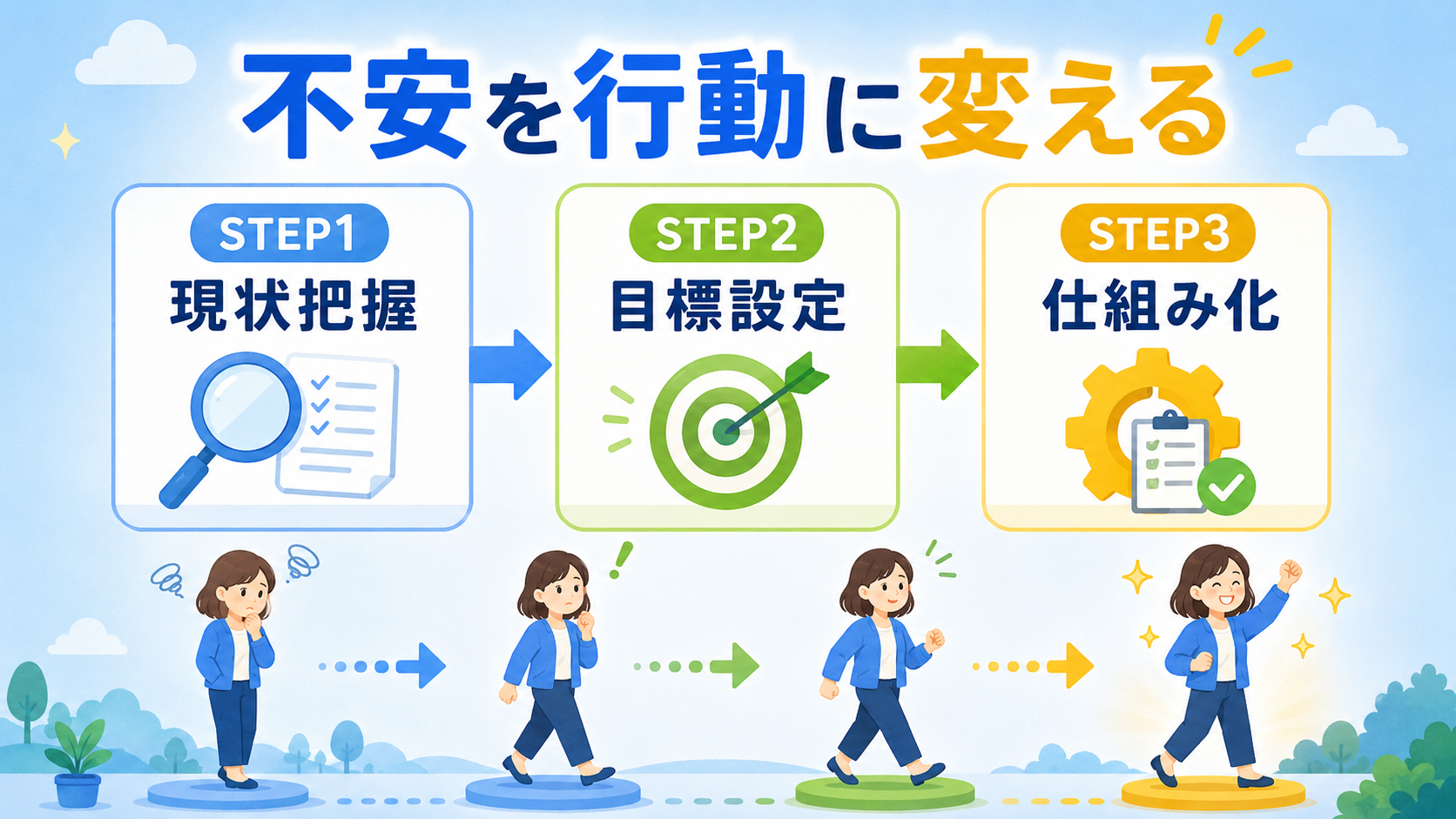 教育費の不安を行動に変える3ステップのイメージ