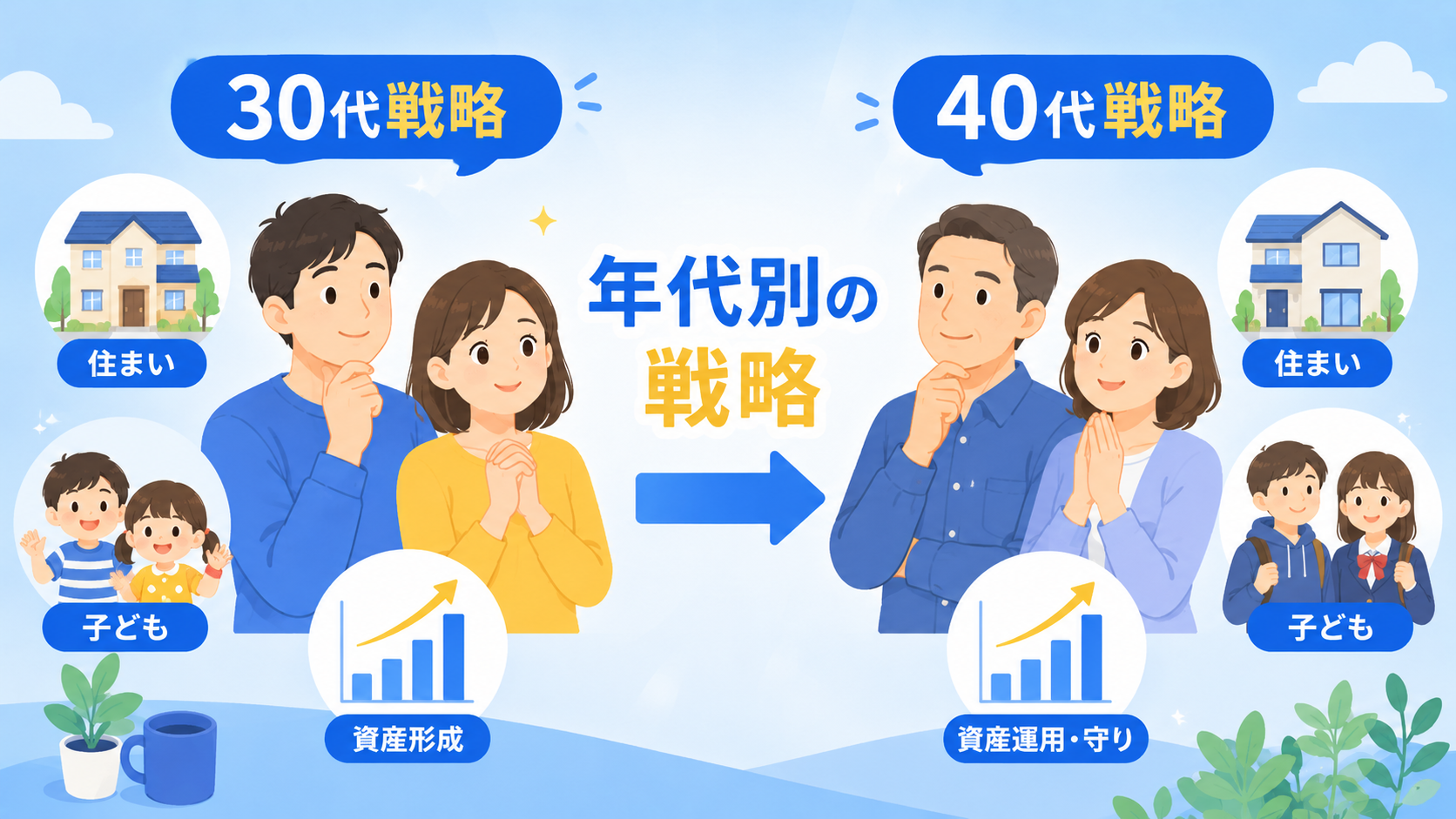 30代・40代の年代別の教育費戦略のイメージ